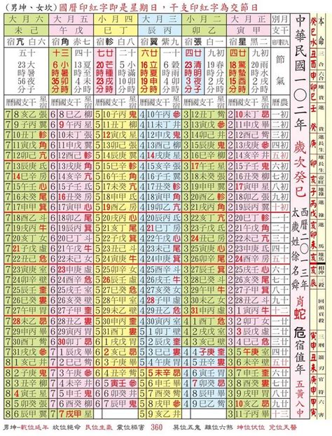 萬年曆對照表查詢